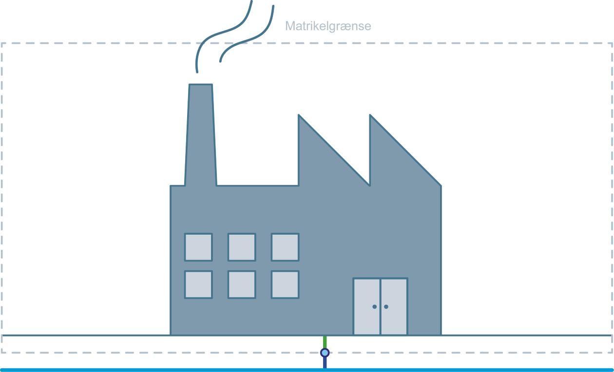 Illustration af en erhvervsejendom hvor matrikelgrænse og stikledning af vist. 