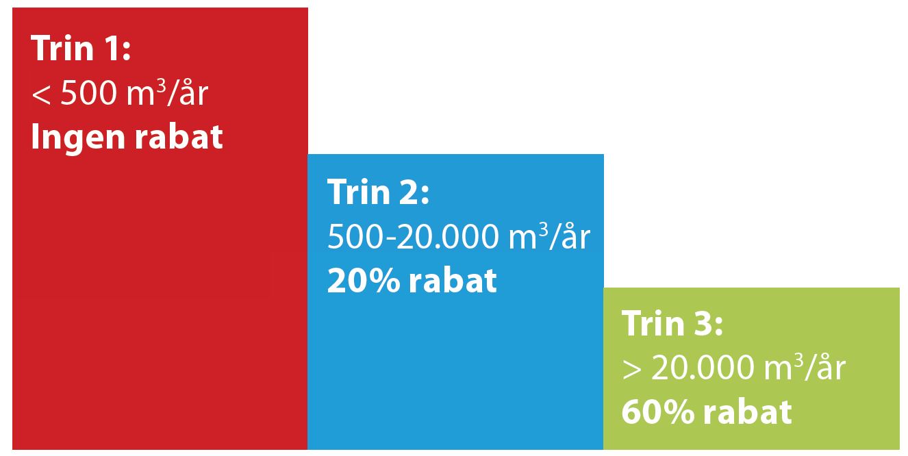Trappemodel